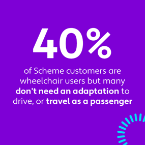 The image is of a purple background with white text which reads "40% of Scheme customers are wheelchair users but many don't need an adaptation to drive, or travel as a passenger."